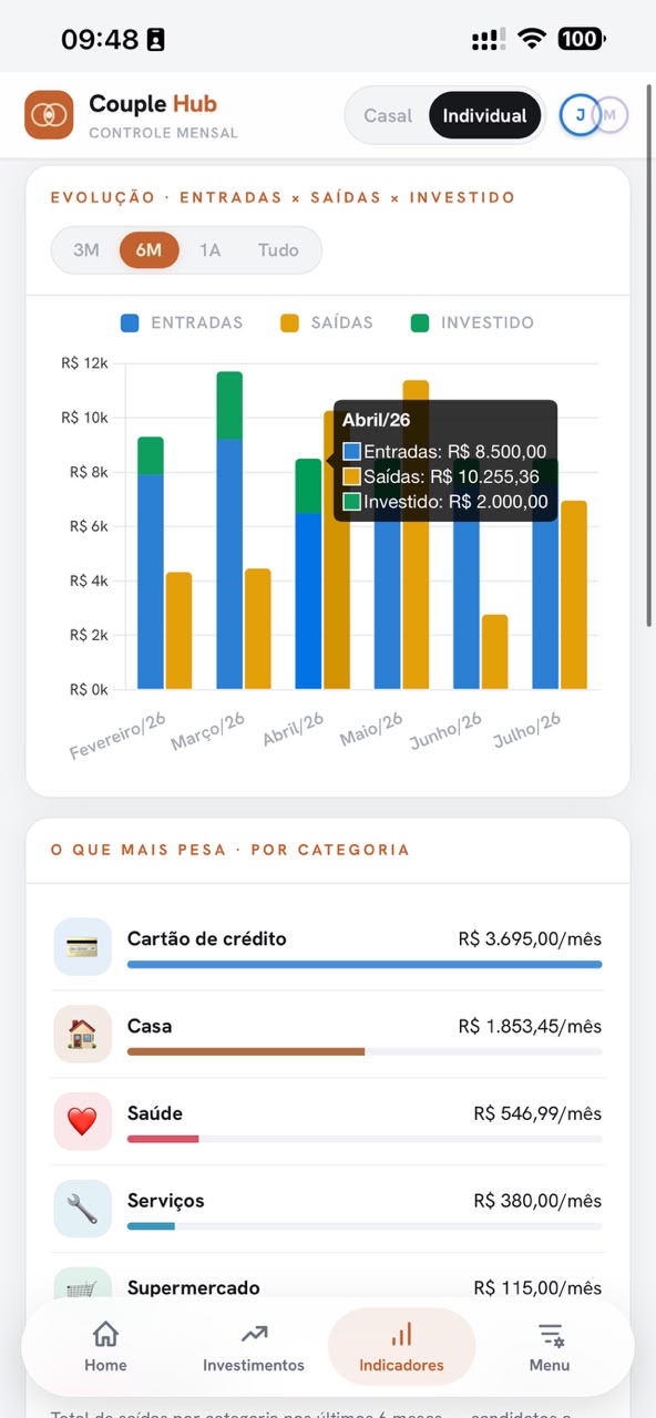 Gráfico de evolução de entradas, saídas e investimentos no celular
