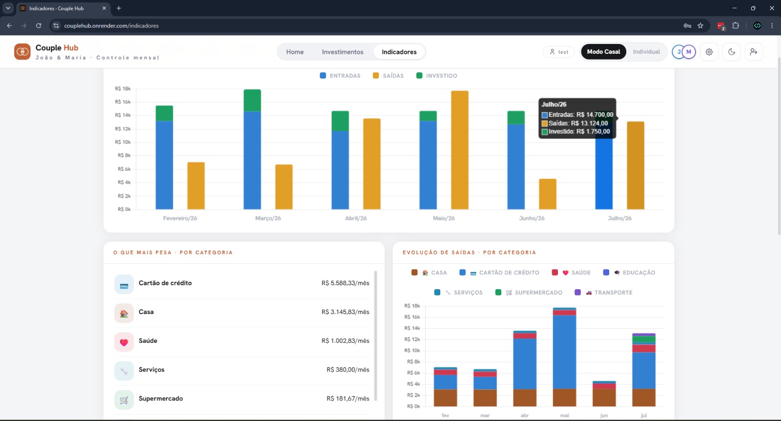 Tela de indicadores do Couple Hub no computador, com evolução de entradas, saídas e investimentos e gastos por categoria